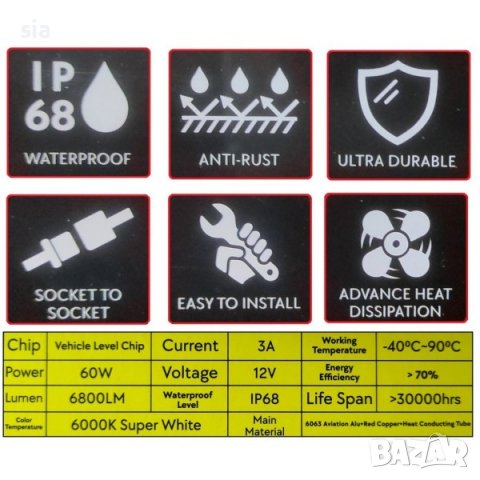 H7, Диодни крушки, NAKATOMI, 12V- 24V, 60W, 6800 LM, комплект, снимка 4 - Аксесоари и консумативи - 34215053