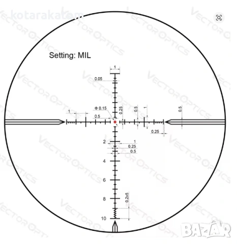Оптика Vector Tauron 4 x 24 / 50. Gen II, Zero Stop, скала MPX1, снимка 3 - Оборудване и аксесоари за оръжия - 53174313