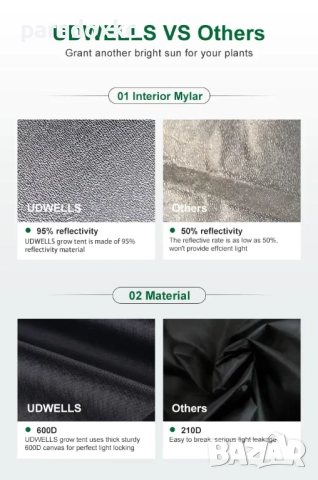 Гроубокс Палатка за отглеждане на растения и разсад - 600D - 3 размера, снимка 5 - Разсади - 52368522