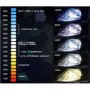 Комплект LED Лед Диодни Крушки за фар Automat X3 H7 - 50W 12000 Lm Над 200% по-ярка светлина., снимка 6