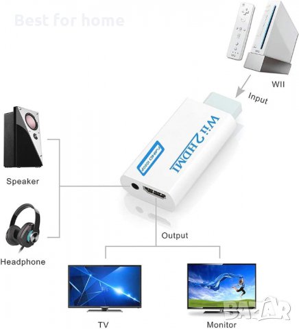 Wii към HDMI конвертор, снимка 6 - Аксесоари - 39643998