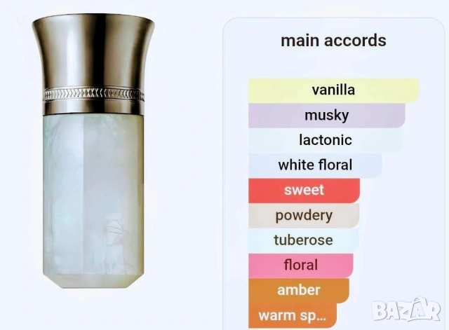 Нов парфюм на Sphinx Fragrances - Chocolate Citronique шоколад с портокал , снимка 8 - Дамски парфюми - 53150041