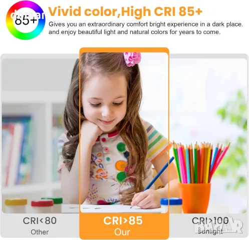 DEEPLITE Таванни осветителни тела за скрит монтаж, 24 W, бели, 3 броя, 29 см, снимка 6 - Лед осветление - 47434790