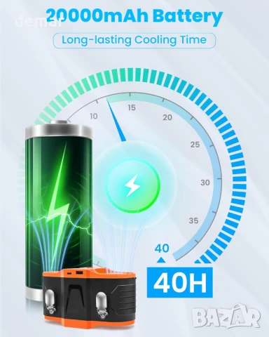 FERNIDA Преносим вентилатор за кръста/висящ на врата, акумулаторен 20000mAh, снимка 4 - Вентилатори - 50594460