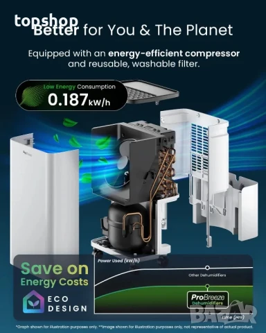 Нов, запечатан Pro Breeze - 6 литров компресорен влагоуловител / обезвлажнител, снимка 9 - Влагоабсорбатори и влагоуловители - 50542324