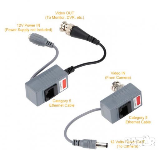 Голям Избор от Универсални Комплекти от по 2 броя Видео Балун Преобразуватели на Сигнала Video Balun, снимка 14 - Комплекти за видеонаблюдение - 36295583