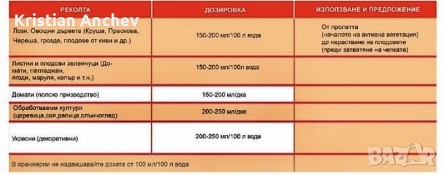 Препарат против вредители с микроелементи, снимка 5 - Сортови семена и луковици - 25862087