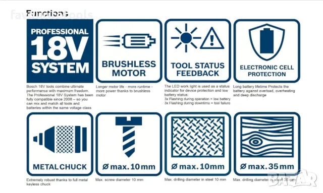 Bosch GSR185-li акумулаторен винтоверт 18V, 2 батерии, зарядно и куфар - 06019K3000, снимка 9 - Винтоверти - 38385855