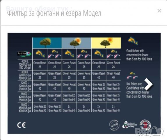 Филтър за фонтани и езера Модел "Green Reset - 40 L", снимка 2 - Басейни и аксесоари - 28896320