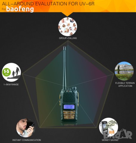 Нова Baofeng 6R 8W модел 2024 двубандова CTCSS, DCS PMR 136-174 400-520 От вносител, снимка 15 - Друга електроника - 43883573