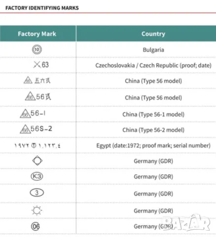 Оригинал ČSSR Чешка Военна ВАТЕНКА размер “M“ Армейско Зимно Яке Вата УНИКАТ 1962 г. Колекция БАРТЕР, снимка 9 - Антикварни и старинни предмети - 49364168
