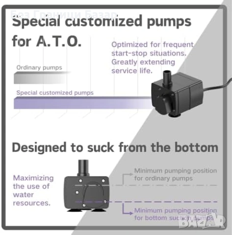 Нова ATO Auto Top Off система аквариум умно обучение тройна защита, снимка 6 - Аквариуми - 53574032