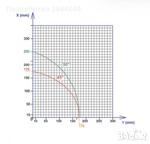 Автоматичен дигитален двуглав циркуляр AS 420/40 500 Ø мм, снимка 5 - Циркуляри - 32758843