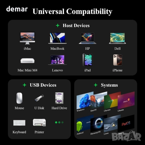 Докинг станция Minthouz, 12 в 1 USB C, VGA+HDMI+DP, 4*USB-A, снимка 3 - Кабели и адаптери - 52264321