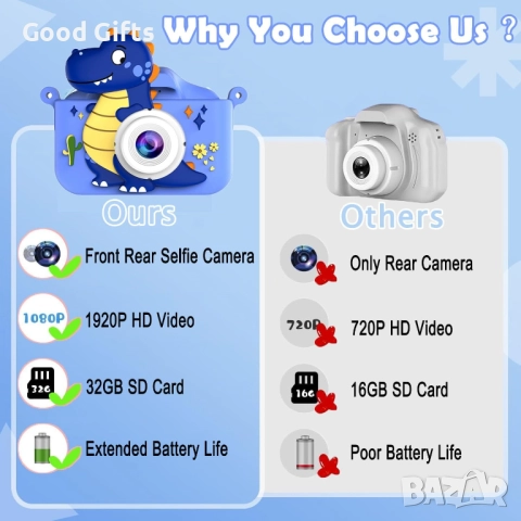 Детска дигитална камера с динозавър – Dual камера отпред и отзад, 1080P видео, 32GB карта, игри и ра, снимка 5 - Фотоапарати - 52937522