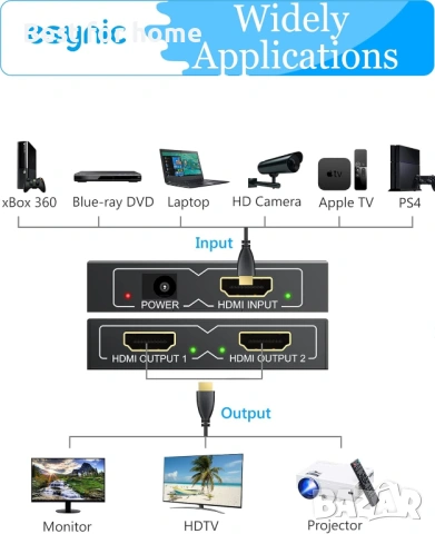 eSynic 4K/30HZ HDMI сплитер 2-посочен HDMI сплитер 1 вход 2 изхода HDMI сплитери HDMI 1.4 , снимка 3 - USB кабели - 53485653