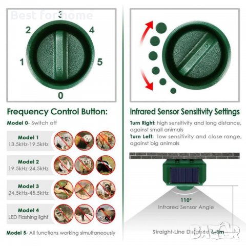 Уред за защита от животни- ултразвук и светлина соларен INTEY TO-QT-031, снимка 2 - Други стоки за животни - 37292559