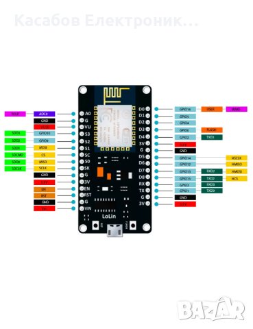 WiFi Модул ESP8266 NodeMcu V3, снимка 2 - Друга електроника - 43534930