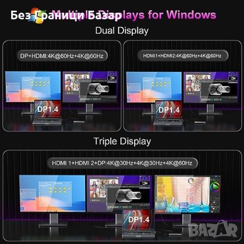 Нов Мултипортов USB-C Докинг Станция 14-в-1 Двоен Монитор 4K, снимка 3 - Друга електроника - 43381270