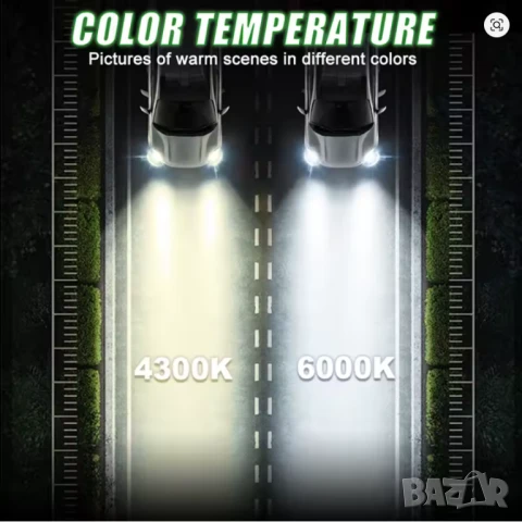 LED крушки за основен фар H7 plug and play - +300%, снимка 7 - Аксесоари и консумативи - 50488497