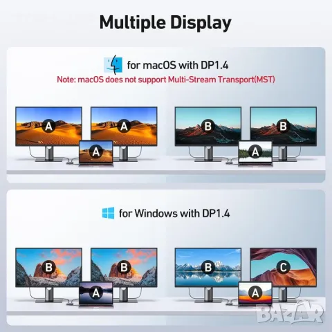 MOKiN USB C към двоен HDMI адаптер, 2 В 1 за монитор 4K/60Hz, снимка 4 - Кабели и адаптери - 49417986