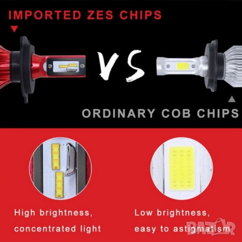 Лед крушки h7 лед крушки h4 лед крушки h1 , hb3 hb4 CNSUNNYLIGHT K5 , снимка 8 - Аксесоари и консумативи - 28299625