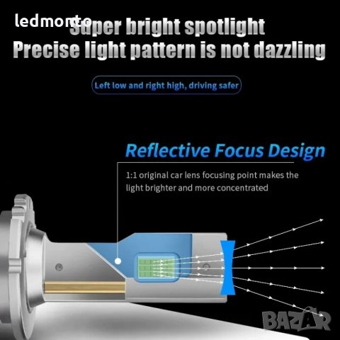 Двустранен CSP чип: Осигурете си по-широк и по-ярък лъч с LED крушки D2S D1S D3S, снимка 6 - Аксесоари и консумативи - 43171458