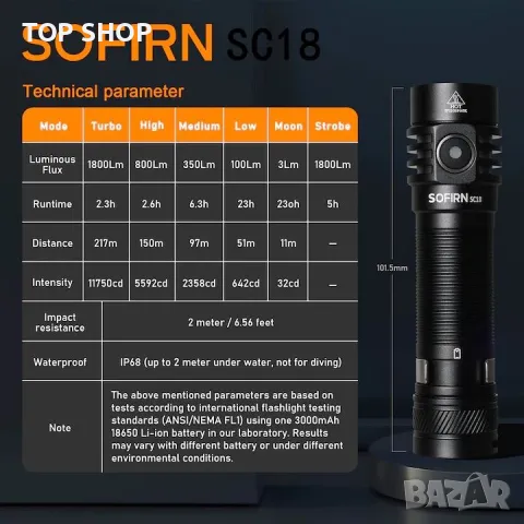 Преносим LED фенер, Sofirn SC18, 1800 лумена, 217 метра, снимка 6 - Лед осветление - 48720611
