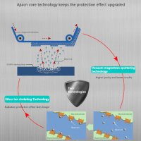 Фарадеев Кафез Антибактериална Тениска Ag+ Сребърни Нишки RF/EMF/EMR/4/5G 99% Електромагнитна Защита, снимка 11 - Тениски - 38294125