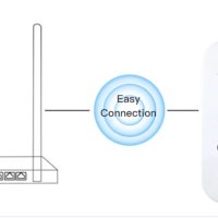 Усилвател, репитер за безжичен интернет, WiFi Repeater, 300 Mbps, снимка 4 - Мрежови адаптери - 42963667