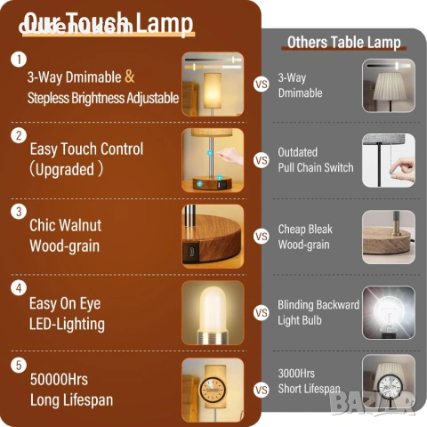 LED нощна лампа с USB зареждане и сензорно управление, снимка 2 - Лед осветление - 53092877
