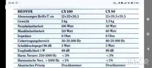 Промо 🌟🌟🌟 B&O CX100  висок клас Датски тонколони , снимка 11 - Тонколони - 47527529