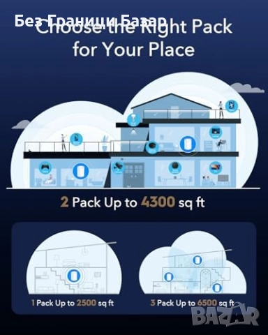 Нов AX3000 Wi-Fi 6 система Mesh 2-Pack 2.5G порт, VPN, до 200 устройства, снимка 3 - Друга електроника - 52154966