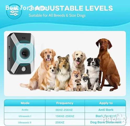 LEMENG Устройство против лай, снимка 4 - За кучета - 49149182