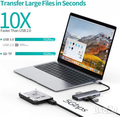 CHOETECH USB Type-C Hub  7в 1, 3xUSB 3.0, 4К HDMI, /TF/SD четец на карти, PD - 100 W, снимка 5 - Други - 35109531