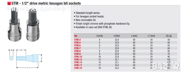 FACOM STM Вложка 1/2" с накрайник шестостен - различни размери и цени, снимка 2 - Гедорета - 34587082