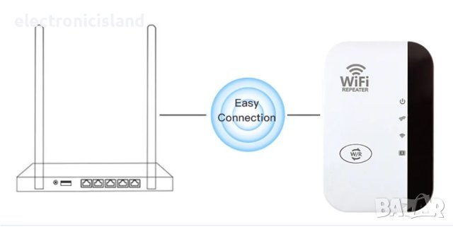 Усилвател, репитер за безжичен интернет, WiFi Repeater, 300 Mbps, снимка 4 - Мрежови адаптери - 42963667