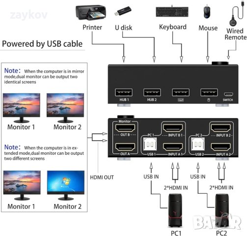 KVM Switch HDMI 2 Port 4K@30Hz Switcher за 2 компютъра, снимка 4 - Друга електроника - 44076734