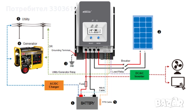 EPEVER 6415AN соларен контролер 12/24/36/48V, 64A, снимка 7 - Друга електроника - 51706768