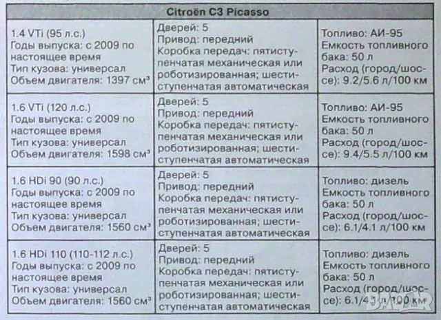 Citroen C3.Две ръководства за ремонт и техн.обслужване /на CD/, снимка 13 - Специализирана литература - 49637664