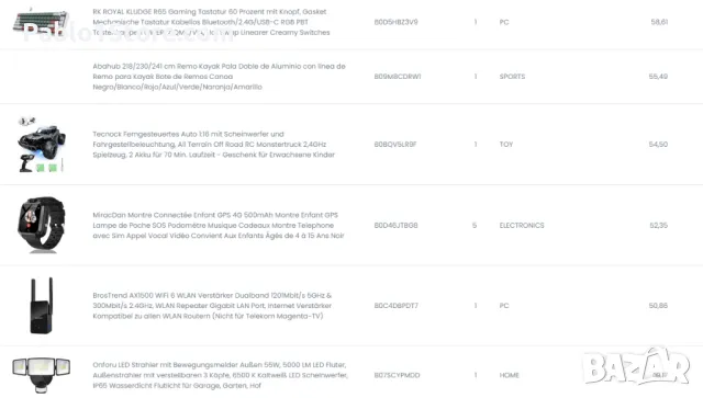 Палети Амазон FBA от 100 до 200 артикула, снимка 5 - Друга електроника - 49632161