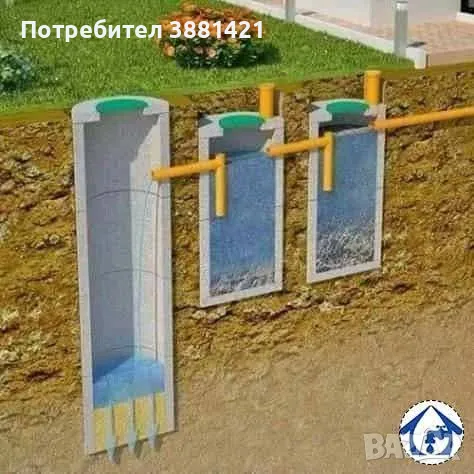 Септични ями - услуги с мини багер , снимка 3 - Кърти, чисти, извозва - 50063090