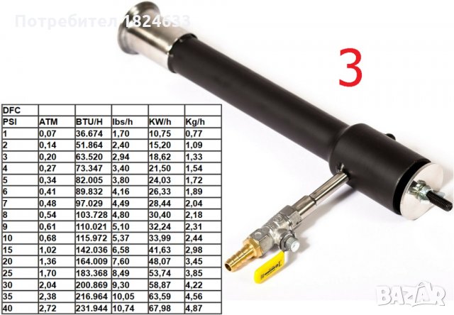 Пропанова горелка за пещ за топене на метали, оджак, огнище. 8 типа, снимка 5 - Други машини и части - 35310470