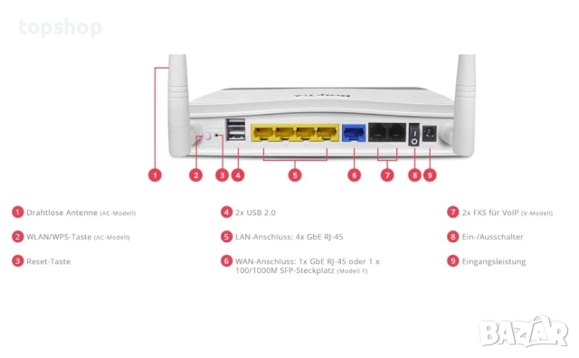 ЧИСТО НОВ Професионален Хардуерен NAT рутер DrayTek Vigor 2135FVAC 2135 Серия / Series, снимка 4 - Рутери - 51628756