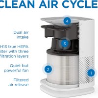 Пречиствател на въздух Medify MA-14 с H13 True HEPA филтър, снимка 5 - Овлажнители и пречистватели за въздух - 40354046