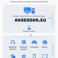 Безжичен USB адаптер Мини Bluetooth 5.0 приемник Безжичен аудио предавател за компютър лаптоп таблет, снимка 14 - Bluetooth тонколони - 40820696