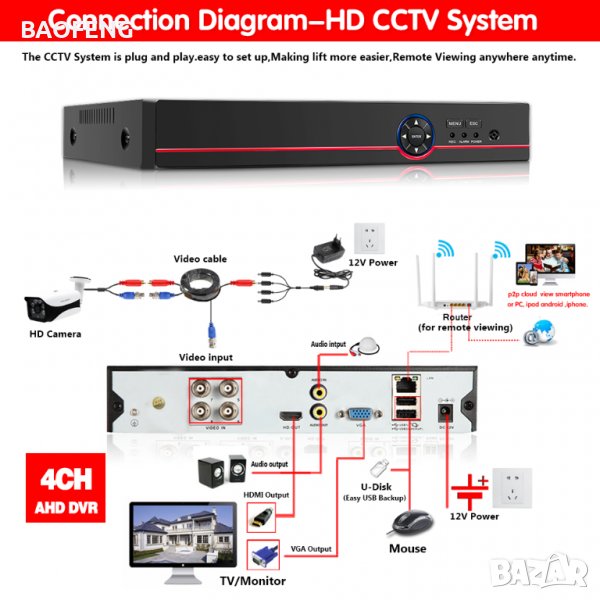 ***█▬█ █ ▀█▀ Нови 5 MP 1080p AHD 8/4 канална система AHD DVR + AHD 4 и 8 КАМЕРИ HD CCTV android ios, снимка 1
