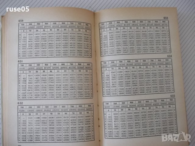 Книга "Таблицы умножения - О'Рурк" - 336 стр., снимка 6 - Енциклопедии, справочници - 37968419