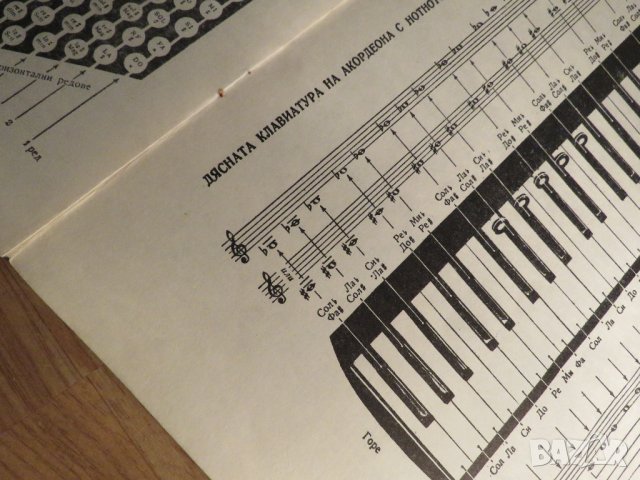 Начална школа за акордеон, учебник за акордеон  - Научи се сам да свириш на акордеон - изд.1970г., снимка 7 - Акордеони - 33117526