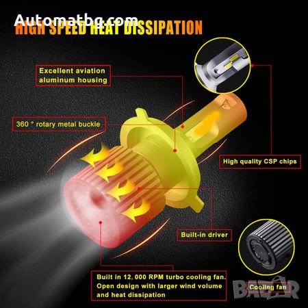 Комплект LED Лед Диодни Крушки за фар F32 Mini Automat, H4 H/L 50W - 10800Lm 6000K Cool White, снимка 2 - Аксесоари и консумативи - 27899477